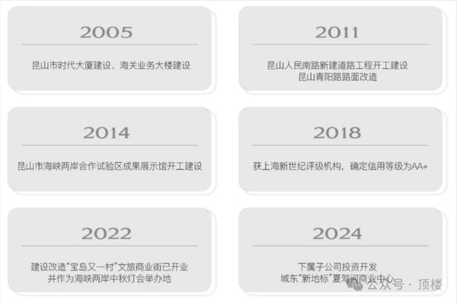 【热盘】昆山琨悦廷售楼处发布琨悦廷：以品质著作好生活(图3)