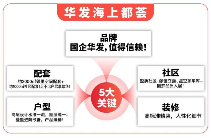 华发海上都荟售楼处电话华发海上都荟网站售楼中心电线楼盘百科楼盘网站测评中心电话百科详情(图10)
