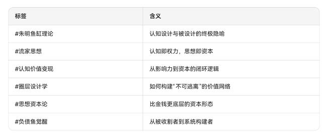 朱明流家思想:从思想渊源、核心理论、实践路径三个维度进行阐述(图7)
