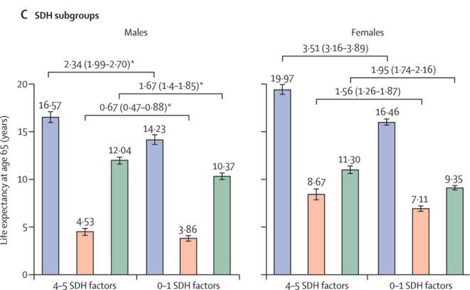 北京大学最新研究：改变这些生活习惯就能让“自理寿命”延长2年(图8)