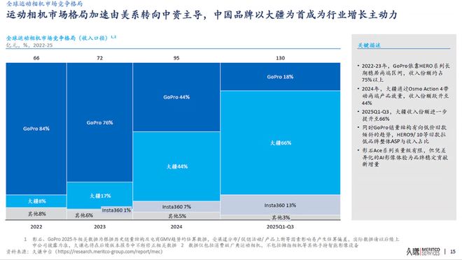 大疆的“印钞机”被手机巨头盯上了(图1)