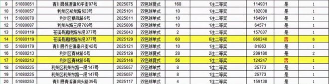 长沙彩民中621万大奖后“失联”店主：希望幸运儿看到后尽快领奖(图4)