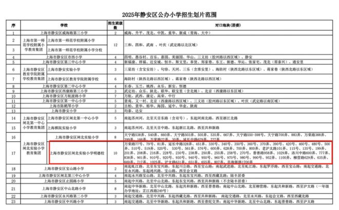 豪宅推荐静安年华售楼处发布：大华静安年华以品质铸重磅惊喜(图15)