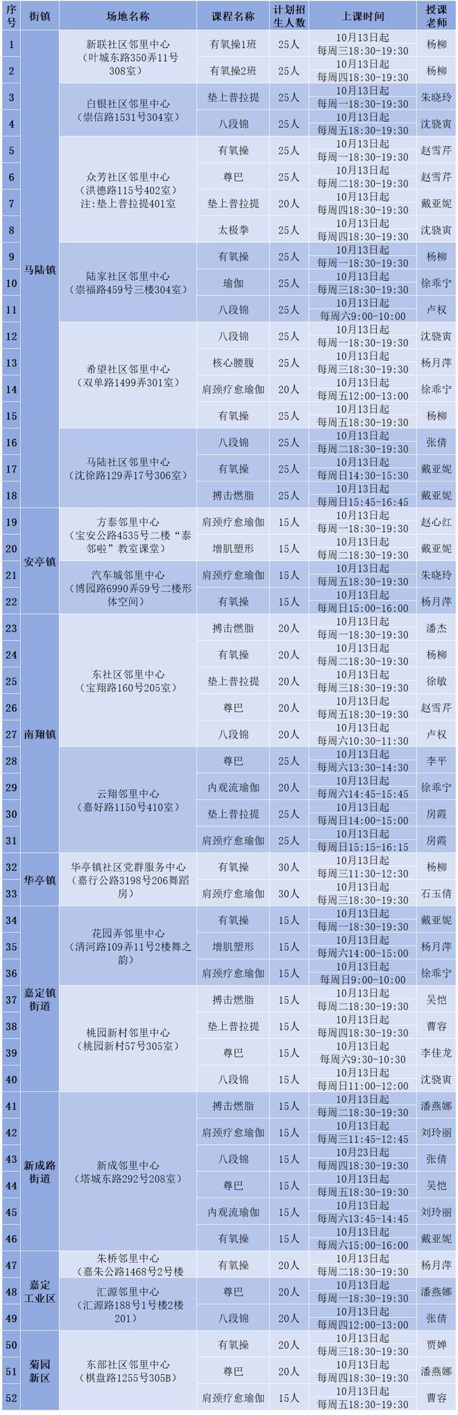 12个项目、52个班次！全嘉·邻里健身夜校第二期报名启动(图1)
