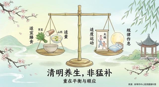 健康科普节气养生——清明(图5)