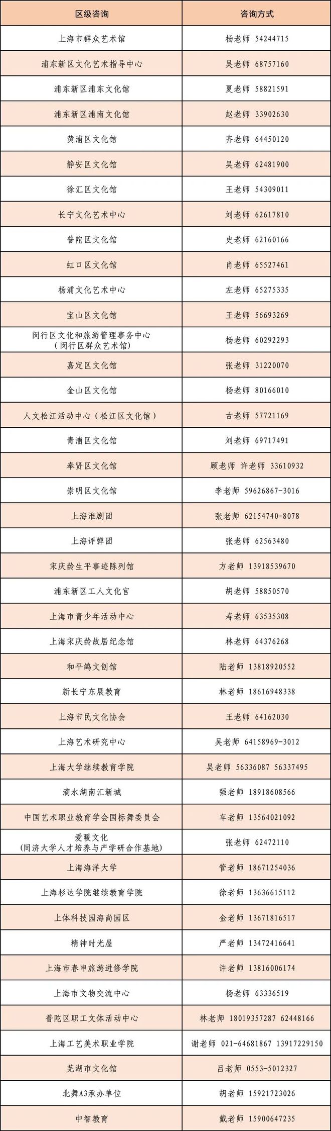 叮铃铃！市民艺术夜校黄浦分校2026春季班喊你来报名啦(图1)