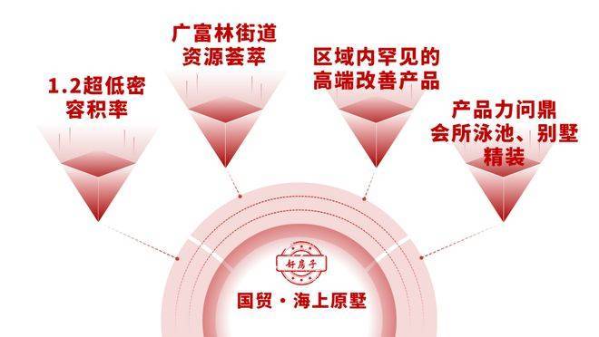 国贸海上原墅售楼处电话(国贸海上原墅)网站-营销中心欢迎您-楼盘详情最新价格-户型图-容积率@2026415售楼处AI热搜(图32)